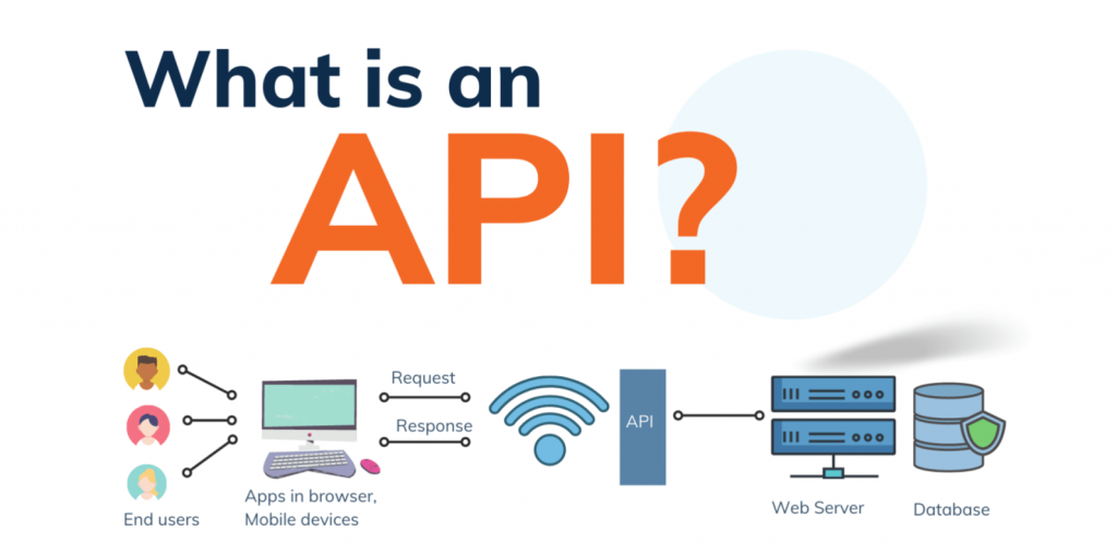 what is an API in cyber security