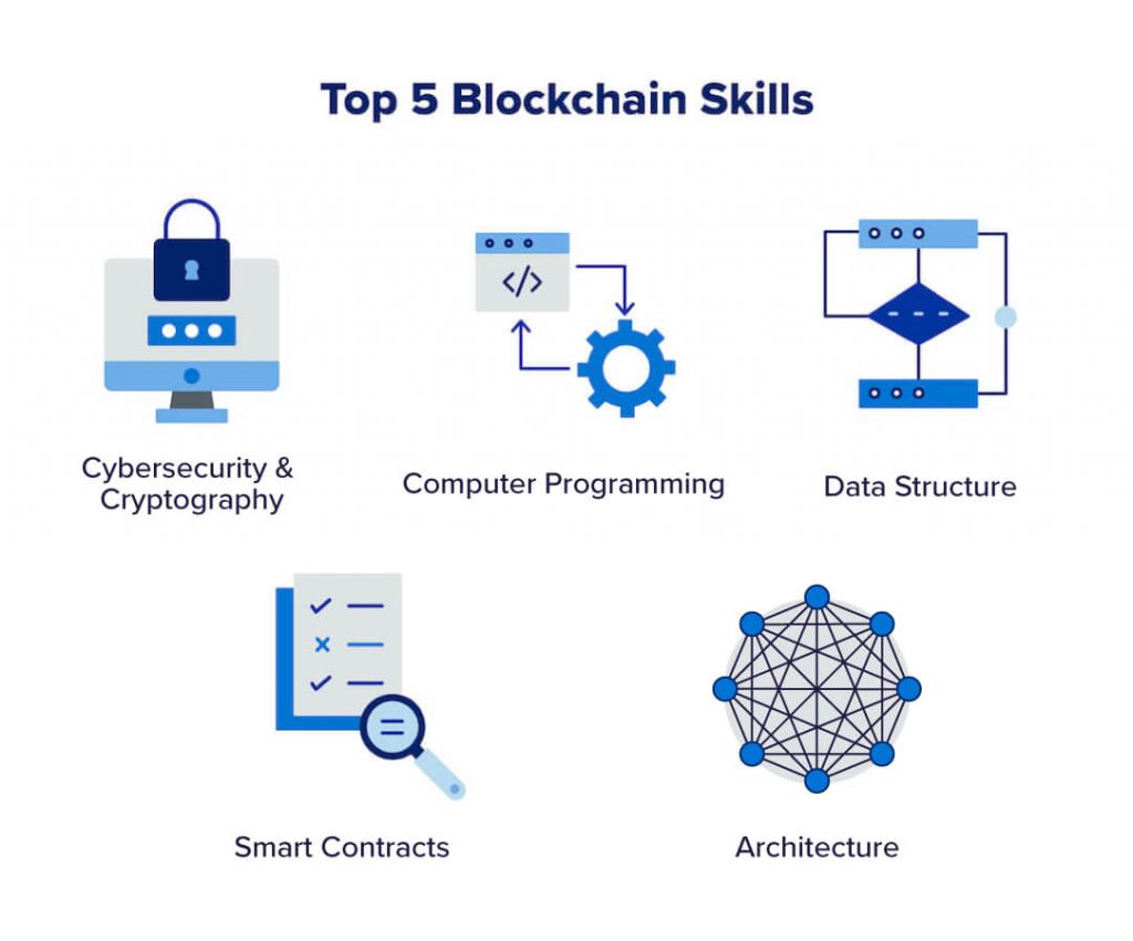 Top 5 Blockchain Skills in cyber Security