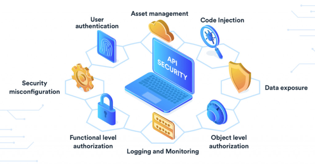 مراحل امنیتی رابط برنامه نویسی برنامه (API)