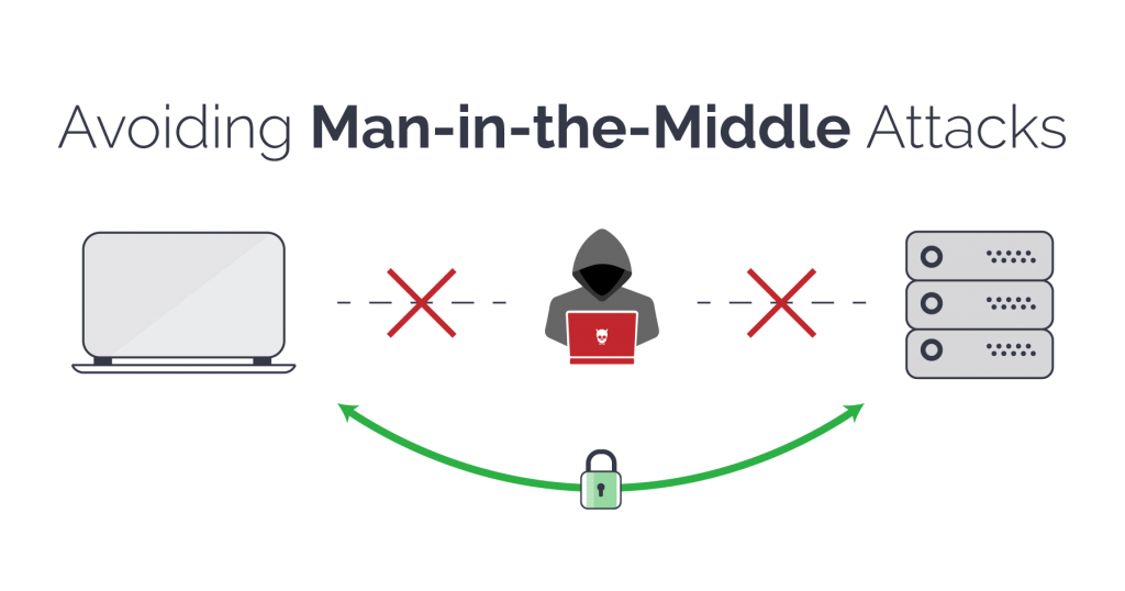 Man-In-The-Middle attack