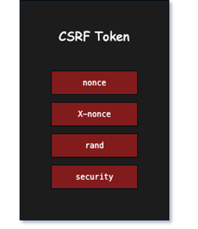 Using CSRF unique tokens to develop code in WordPress