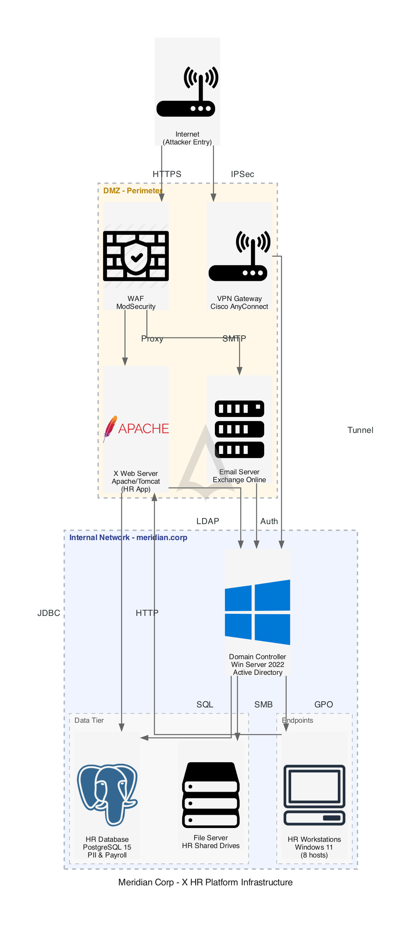 Infrastructure Diagram
