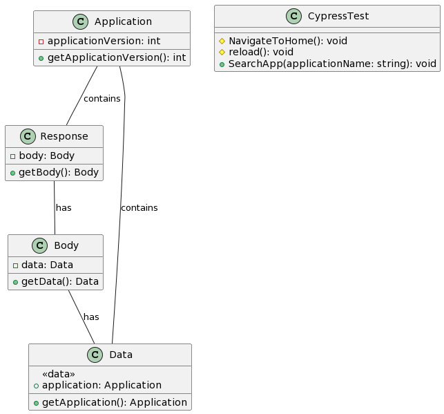 architeture of codes