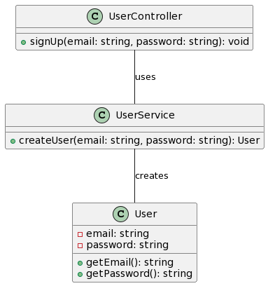 architeture of users