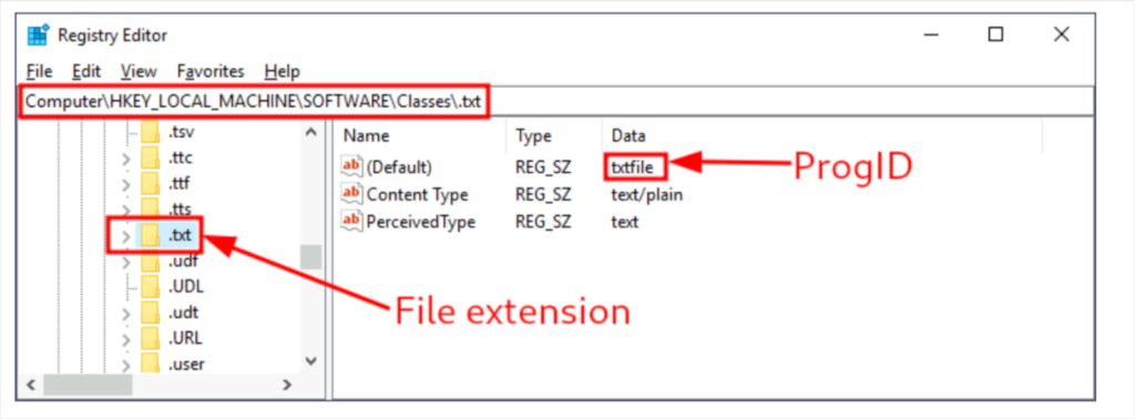 Persistence – PowerShell Profile – Penetration Testing Lab