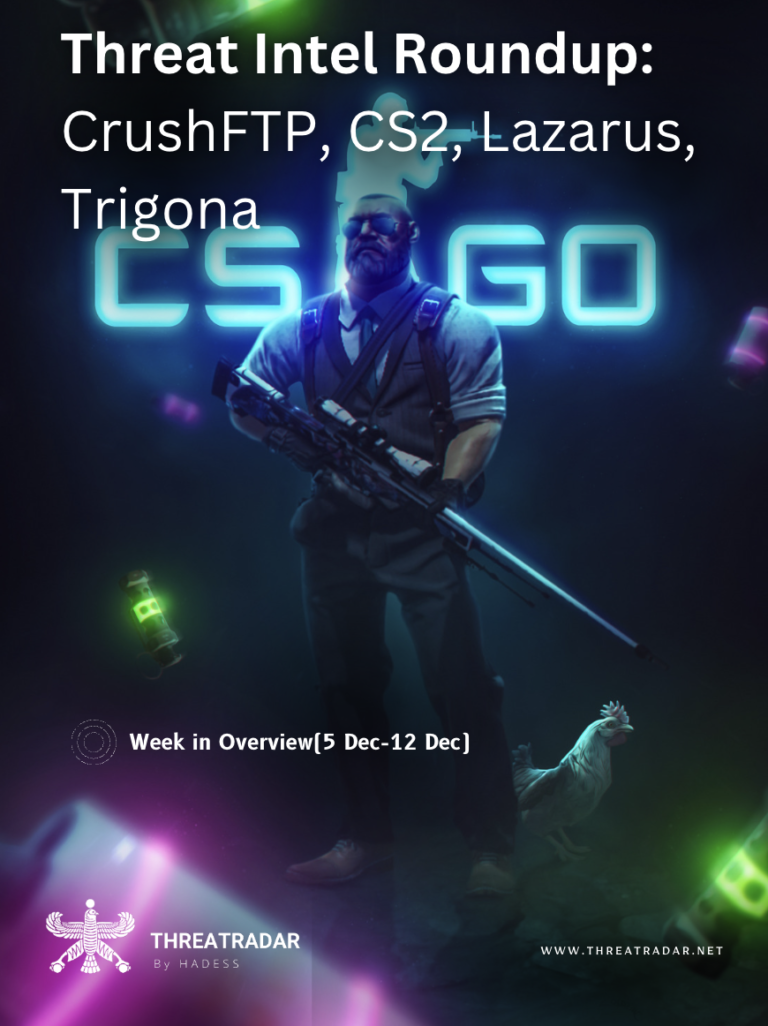 Threat Intel Roundup: CrushFTP, CS2, Lazarus, Trigona